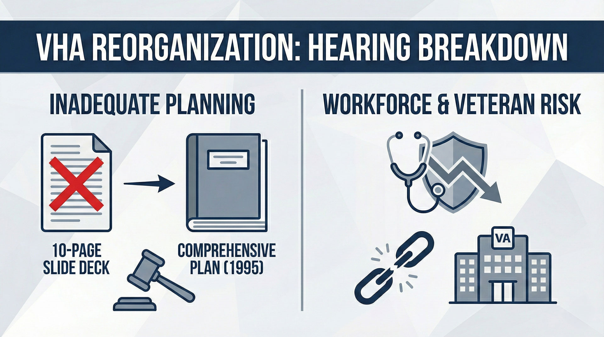VHA Reorganization Exposed: A Workforce at Risk